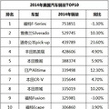 老外们都爱买什么车?_4