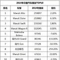 老外们都爱买什么车?_3