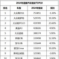 老外们都爱买什么车?_5