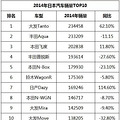 老外们都爱买什么车?_1
