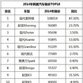 老外们都爱买什么车?_2