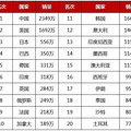 老外们都爱买什么车?_0