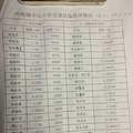 关于温岭市坞根镇街头村书记邵奏文违法乱纪的 情况反映