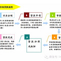 衣食住行 图解未来台州那些与你息息相关的变化_2