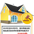 商品房买卖如何规避风险 