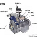 为什么自动挡车的换挡顺序都是PRND？_1