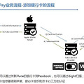 Apple Pay ϸڶ_2