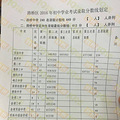 2016台州各地中考录取分数线查询、2016年台州中考分数查询_1