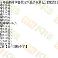 2016台州各地中考录取分数线查询、2016年台州中考分数查询_2