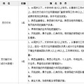 2016年绍兴银行台州分行招聘人员48名公告