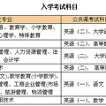 台州学院16年成人教育、网络教育招生简章_1