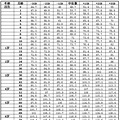 【我要分享第三期】宝宝长高高不长胖的小秘诀_1