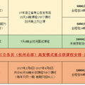 展鸿教育2017年临海公务员招聘考试培训辅导课程？_2