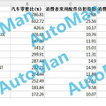 新车拆掉更赚钱！台州人被维修厂忽悠了多少钱？