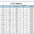 10月SUV投诉数据