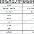 昨日椒江焦点土拍4宗地吸金近10亿，中梁、华鸿、碧桂园各拿一块_0