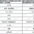 昨日椒江焦点土拍4宗地吸金近10亿，中梁、华鸿、碧桂园各拿一块_2