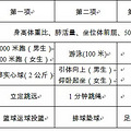 重磅消息：2017年台州市区中考招生政策调整，家长关心问题都在这