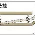 买车的时候，汽车的悬挂你考虑了吗？_1