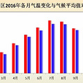 2016��̨������������һ�����̵�2016��̨���������Щ�¶���_0