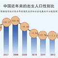 明天就是情人节了，但报告大家一个不太好的消息…