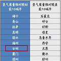 全国空气质量排名出炉，台州位列第七_1