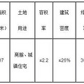 临海大洋街道地块今日拍出68700万元！_0