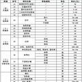 公告：台州市路桥区人民政府关于旧城改建区块房屋征收的决定_2