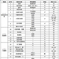 公告：台州市路桥区人民政府关于旧城改建区块房屋征收的决定_1
