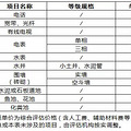 公告：台州市路桥区人民政府关于旧城改建区块房屋征收的决定_3