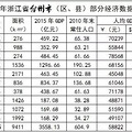 城市口水战之四：台州，一座没有中心的地市之殇_5