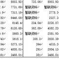 城市口水战之四：台州，一座没有中心的地市之殇_0