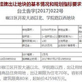 碧桂园以10.8亿元摘得椒江又一地块_0