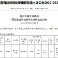 【重磅】椒江新楼面地王刚刚出炉，碧桂园10.8亿拿下，楼面价7722_1