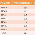 HPV̨ݿԴ֪Ķ_2