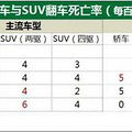 ΪʲôSUV˾ն˽γ_4