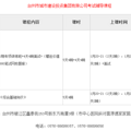 国企招聘-台州城市建设投资集团有限公司公开招聘工作人员23名