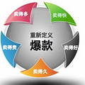 温岭玉环淘宝电商运营班招生啦！