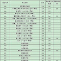 2018温岭中考录取分数线（已公布）历年温岭中考录取分数线_0