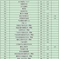 2018温岭中考录取分数线（已公布）历年温岭中考录取分数线_3