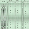 2018温岭中考录取分数线（已公布）历年温岭中考录取分数线_1