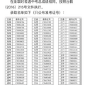 2018台州各地中考录取分数线查询_1