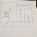 昨天书生小升初入学测试现场，大家怎么看？_0