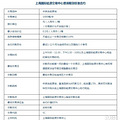 2018年最火爆的投资理财产品——上海原油期货