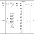 【土拍直击】22.37亿！ 恭喜万科拿下洪家大板桥超大地块_0