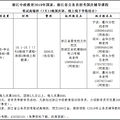 2019年公务员考试怎么备考