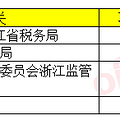 2019国家公务员考试台州地区职位分析：共招录33人，职位数23个