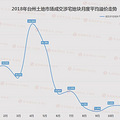 ���������� ̨�ݸ�������2018�����˶��ٵأ�_5