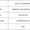 台州取消63件证明材料 其中这几项与房产有关