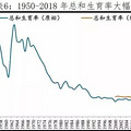 三孩政策要来了？台州人，给你100万，你敢生吗？_3